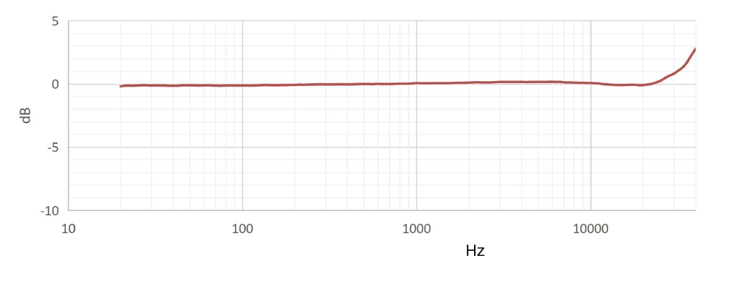 ZT-344Microphone Cartridge - 1/4''-PF - performance chart